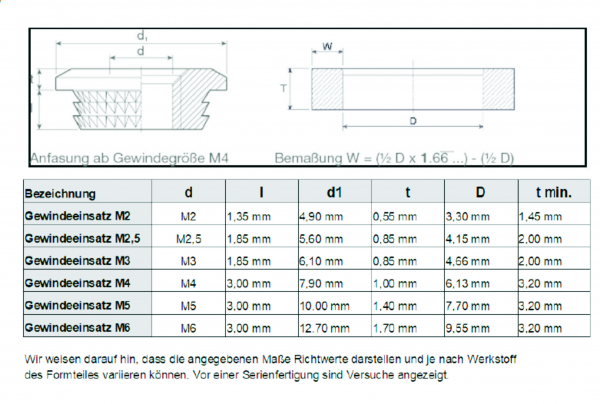 M2 Gewindeeinsätze/ Einschlagmuttern
